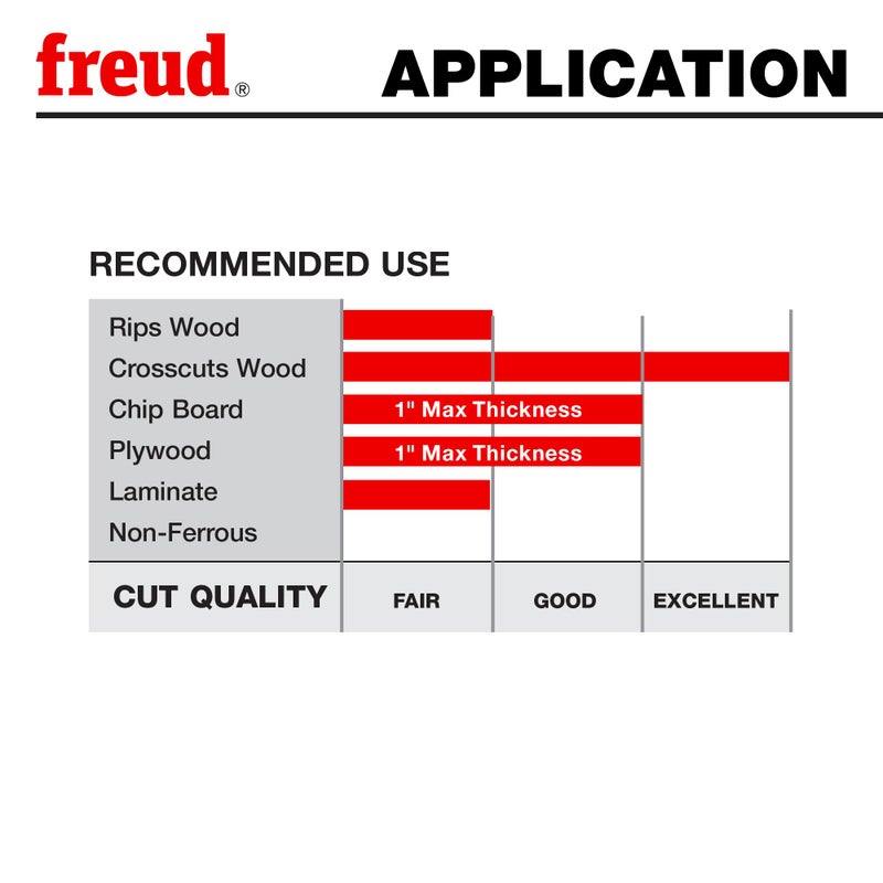 Freud LU85R012: 12" Carbide Tipped Saw Blade for Crosscutting - Image 5